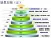 科学家发现：意念对健康的影响，大到不可思议